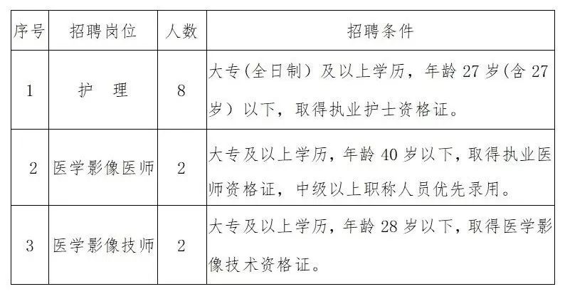 青海省卫健委17年医院招聘公告,青海省慈善福利医院招聘