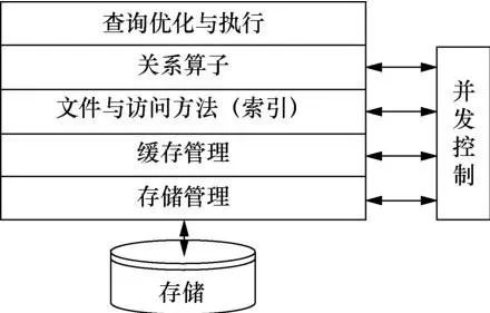 区块链存储与数据库的区别,区块链数据库技术可以融合吗