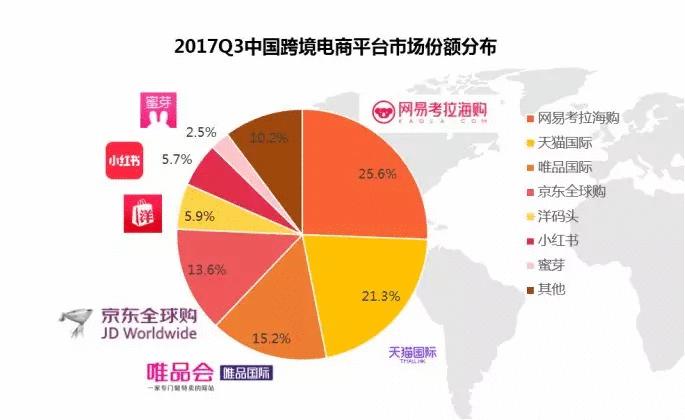 双11数据最真实的营销洞察,双11最佳的营销时间