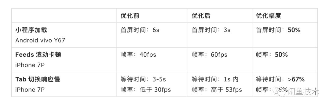 为何小程序上线了，他们的内心却留下遗憾？