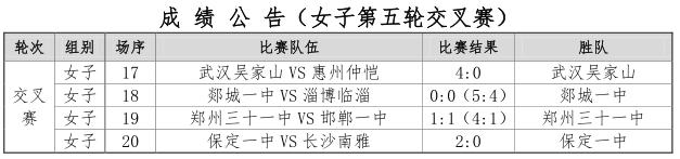 全国女足锦标赛冠军,2015全国锦标赛女足冠军