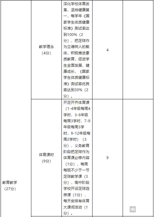 全国足球特色校申报材料,全国校园足球特色学校申请条件