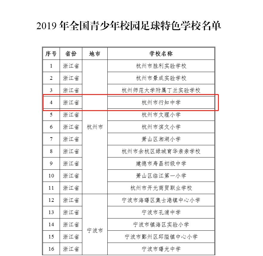 2024全国足球特色学校名单浙江,全国足球特色学校名单浙江