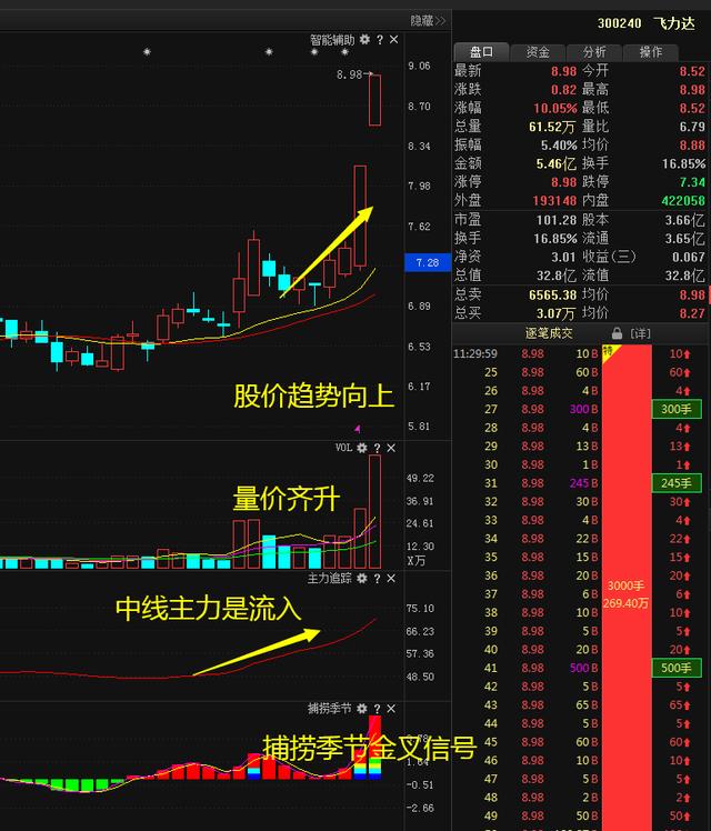 a股市场永恒主线,股票永不过时的黄金铁律
