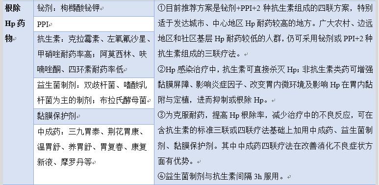 治慢性胃炎如何中西医结合,胆汁反流性胃炎中西医结合用药