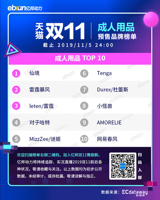 2021天猫双11各类目排行榜,天猫双十一2021品牌排行榜