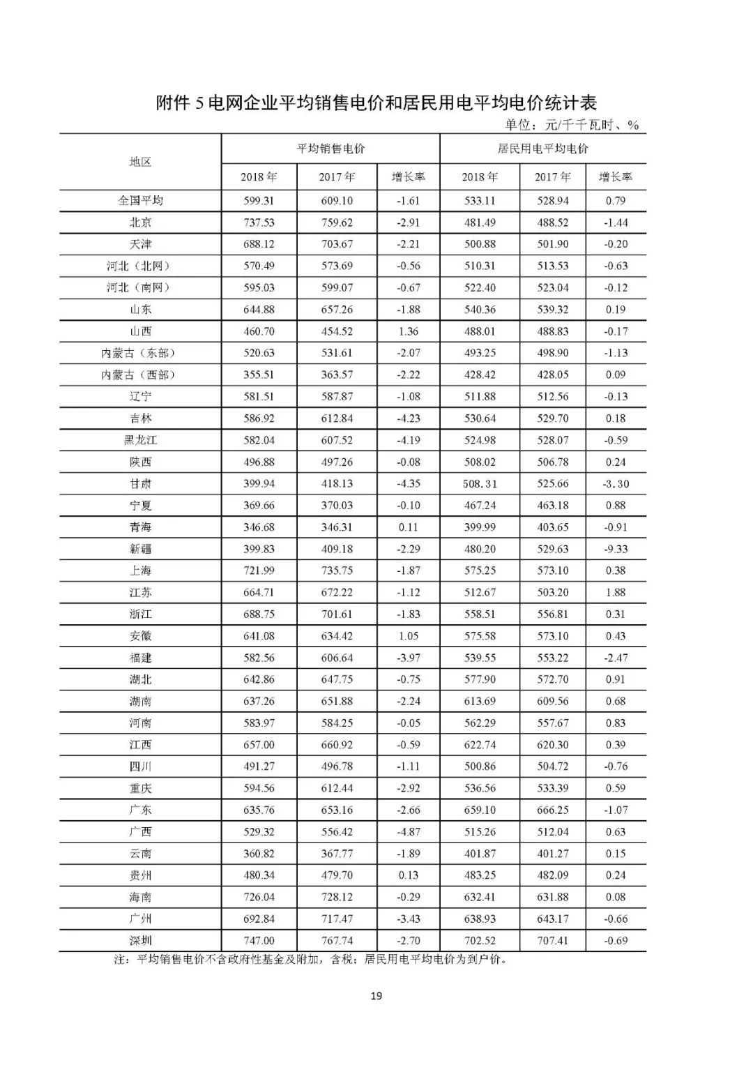风电光伏上网电价2023年,风电与光伏电价