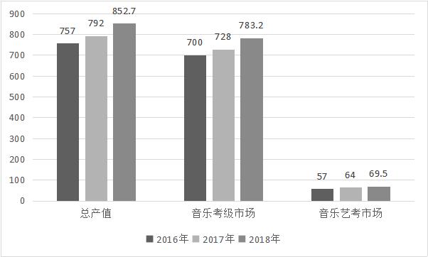 中国音乐产业发展现状分析,中国音乐行业发展趋势