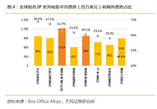 迪士尼发力流媒体市场,迪士尼流媒体平台会引进中国吗