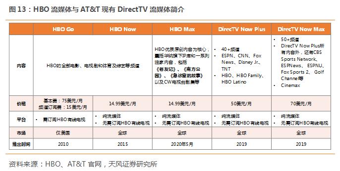 迪士尼发力流媒体市场,迪士尼流媒体平台会引进中国吗