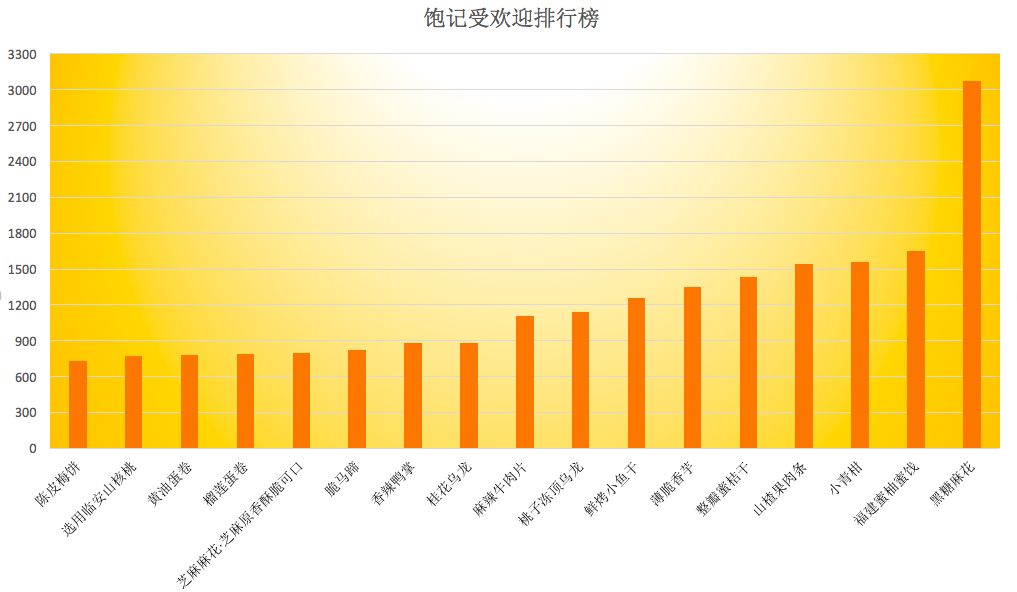学生要买的好物推荐,特别推荐买的好物
