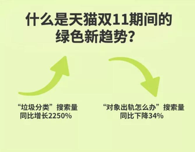 双十一数学作业,双十一作业大全