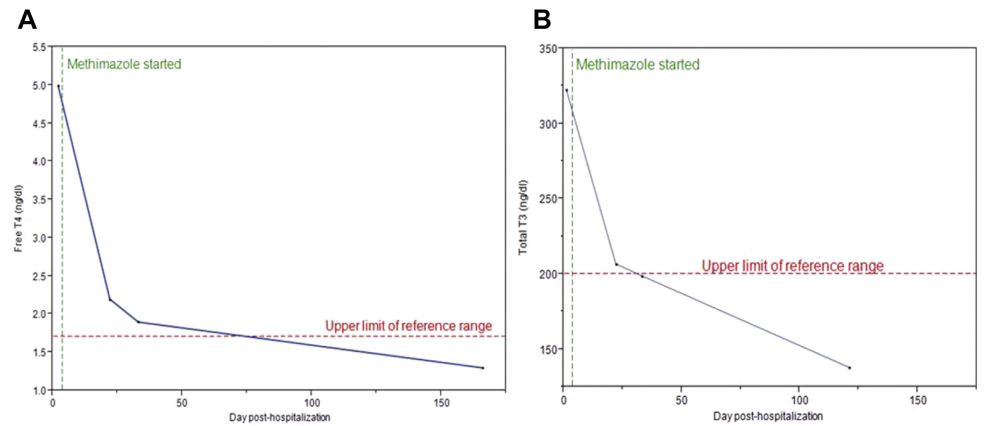 甲亢导致心率过速如何治疗,甲亢导致心率过快怎么治疗
