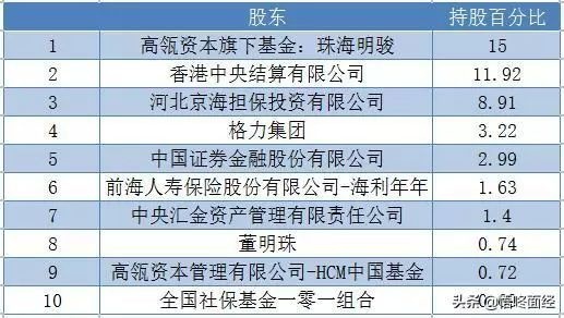 格力风雨欲来董明珠能否力挽狂澜,董明珠讲格力的未来发展