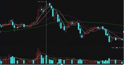 警惕高位股补跌风险,当心股市回调完整版