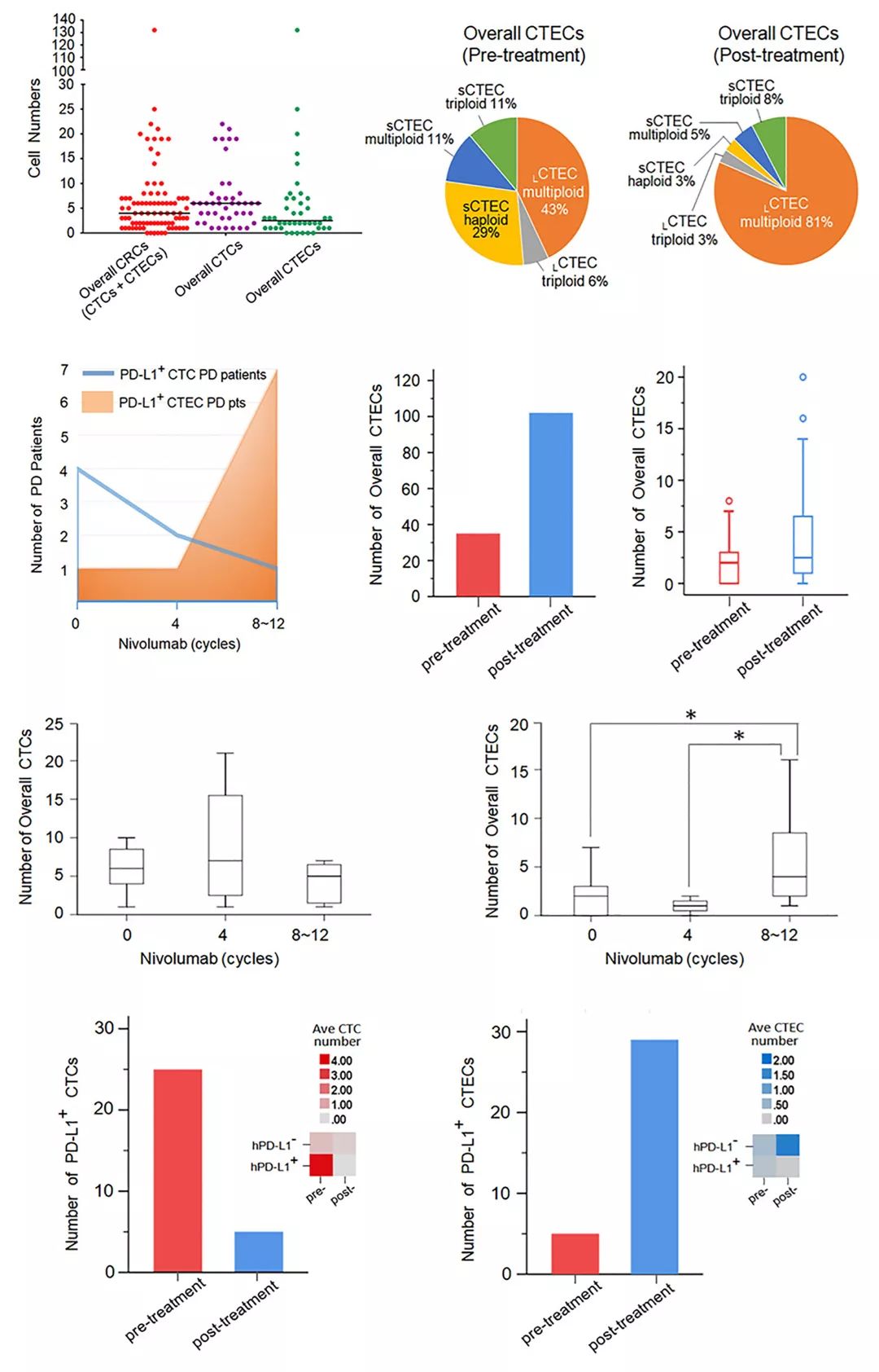 新视角pdd名单,scc在肺癌诊断中的价值