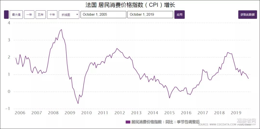 黄背心攻占老佛爷：一只手镯是最低工资5倍