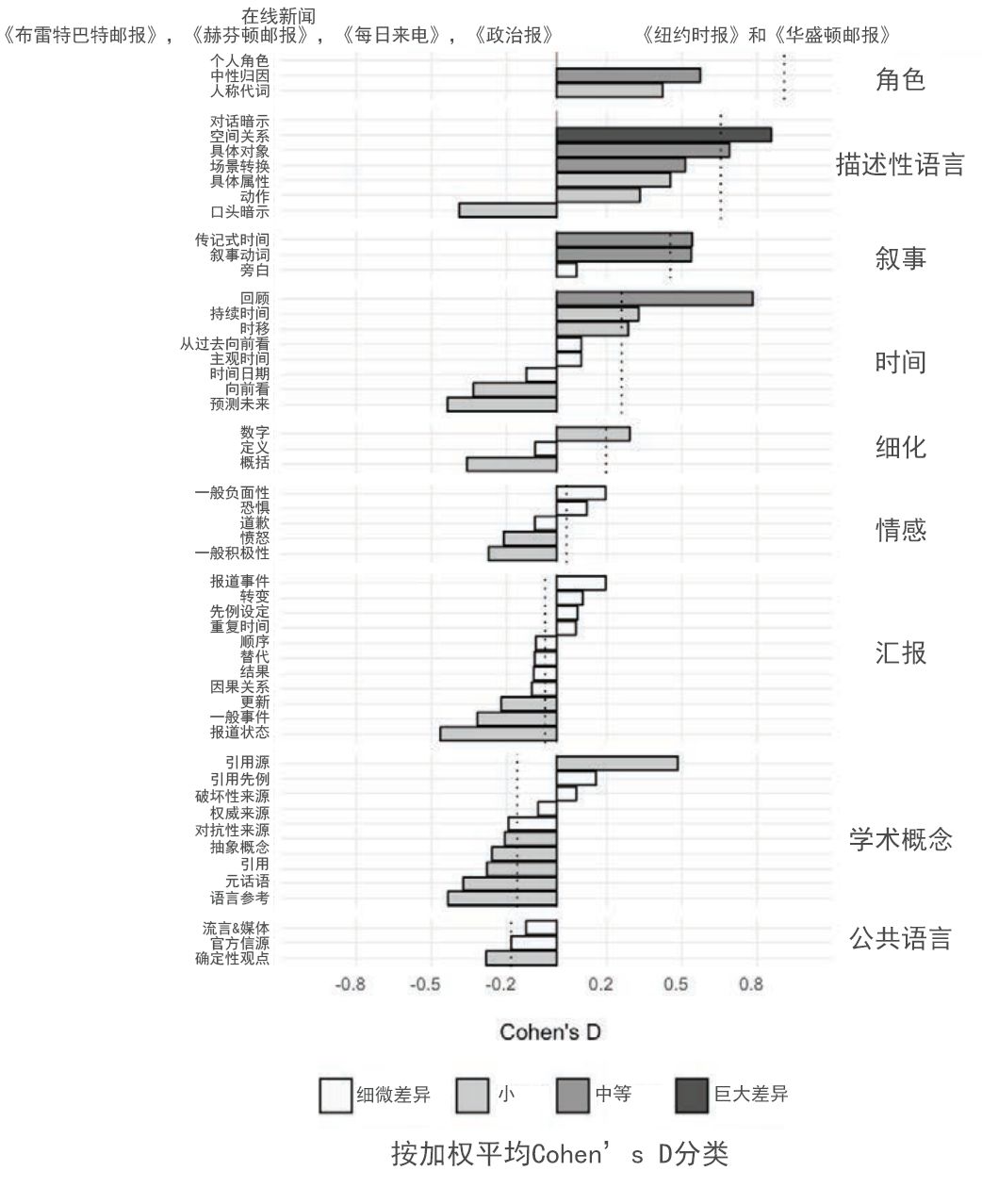 纸媒vs网媒：30年间，新闻报道风格为何走向真相衰变？