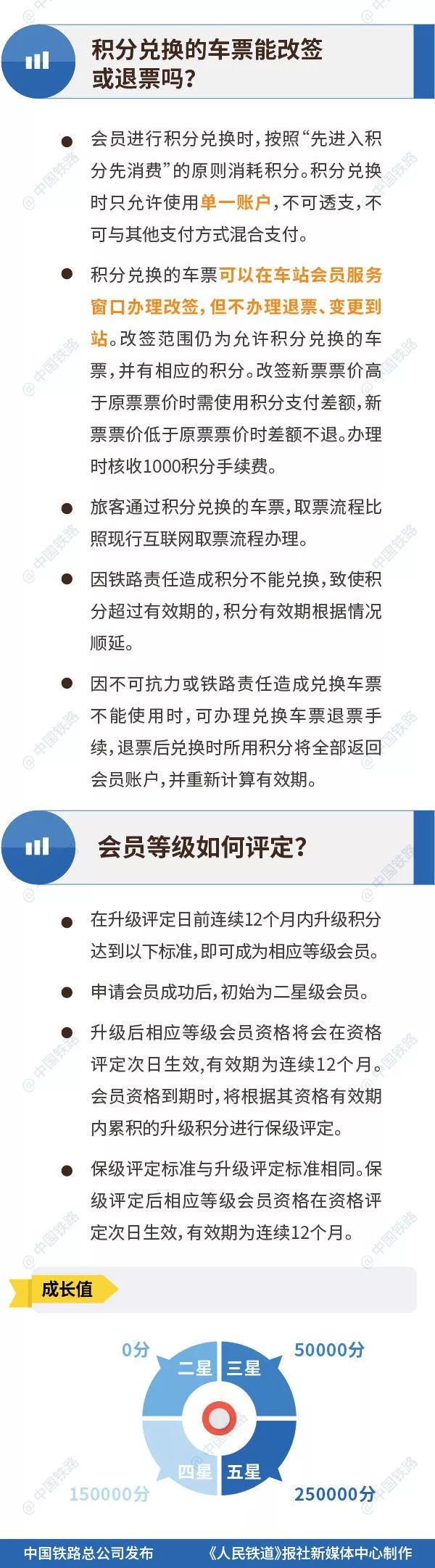 火车坐过站怎么办？其实可以免费返回！很多人还不知道→