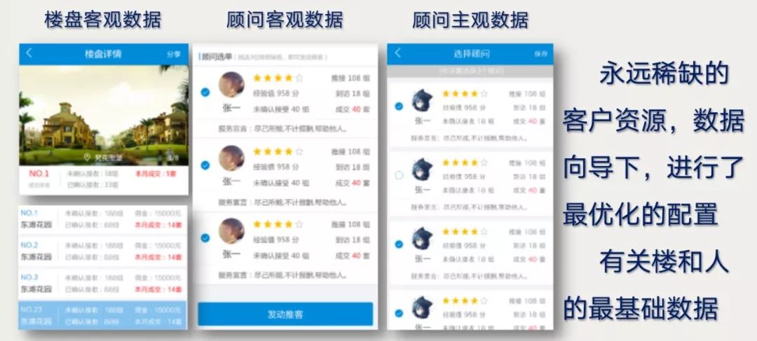 研究完所有房产互联网公司后,我们用一万字总结了这些产品分类和弊病
