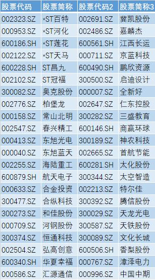 深夜爆了一颗300多亿的雷，波及40多万股市投资者