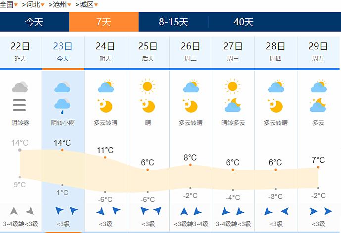 冻哭！雨夹雪+雨+降12℃!男子辱骂交警被拘！两车相撞司机被困！17岁少女陷入传销