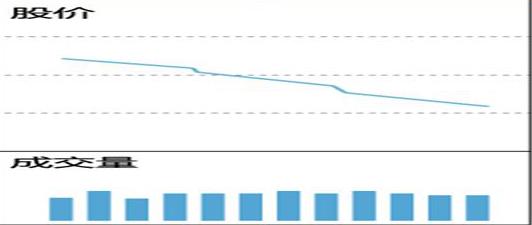中国股市的八轮牛市规律告诉你:“第九轮牛市”或在2020年登陆?不妨一试“放量打拐”操作买卖点