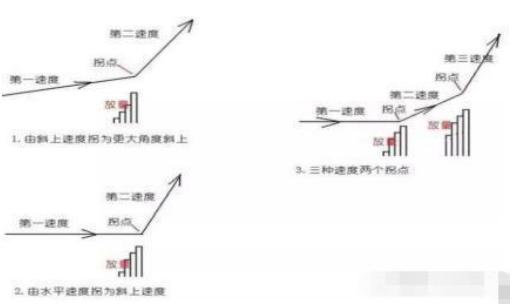 中国股市的八轮牛市规律告诉你:“第九轮牛市”或在2020年登陆?不妨一试“放量打拐”操作买卖点
