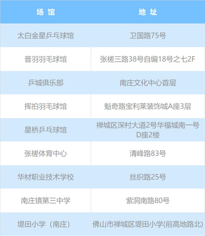12月佛山有什么地方玩,佛山附近的免费羽毛球馆