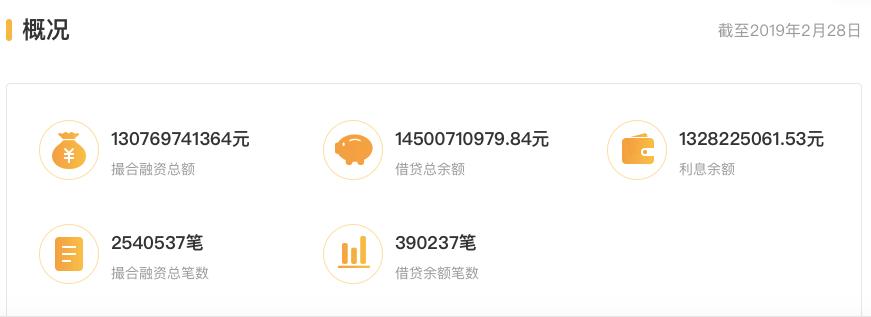 2架飞机、53辆汽车、64套房子！千亿网贷巨头爆雷，最新资产处置进展来了