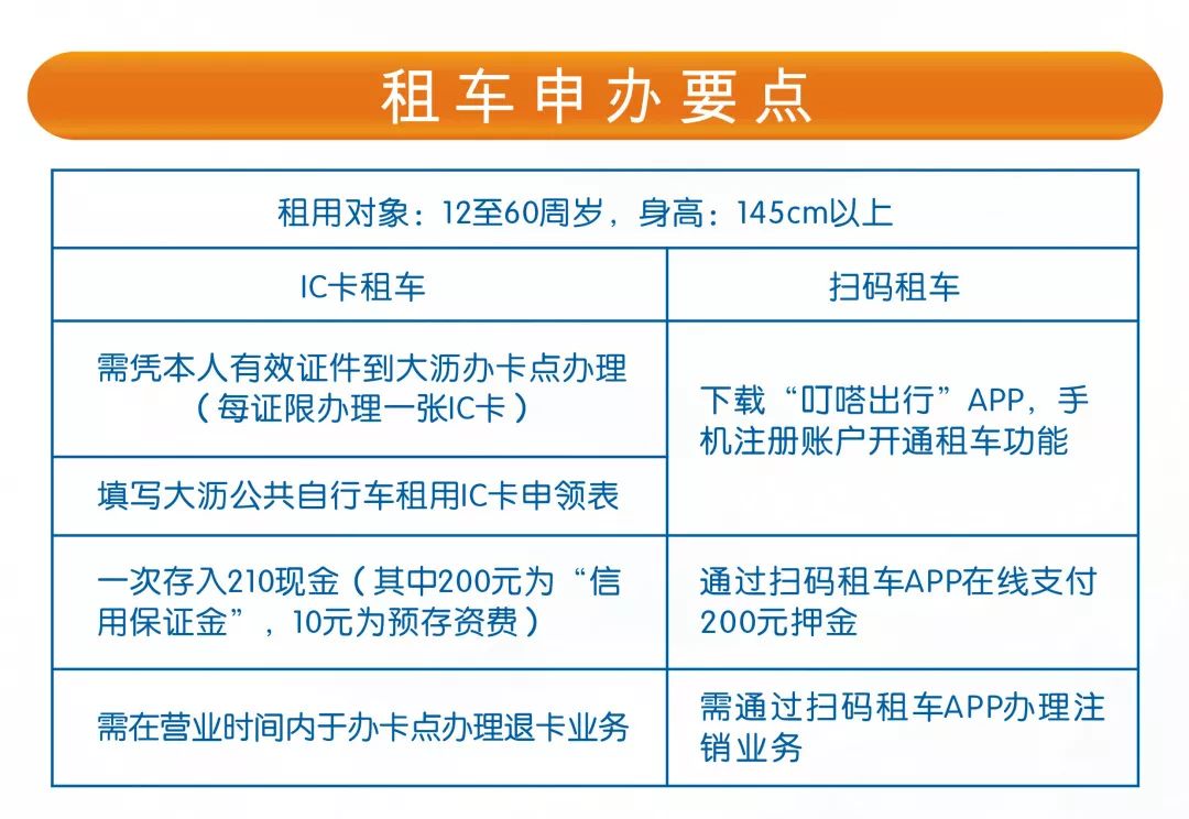 佛山大沥哪里有租车的,大沥附近哪里有租车的地方