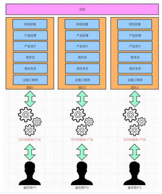 企业如何选择适合自己的数据中台,企业中台系统架构讲解