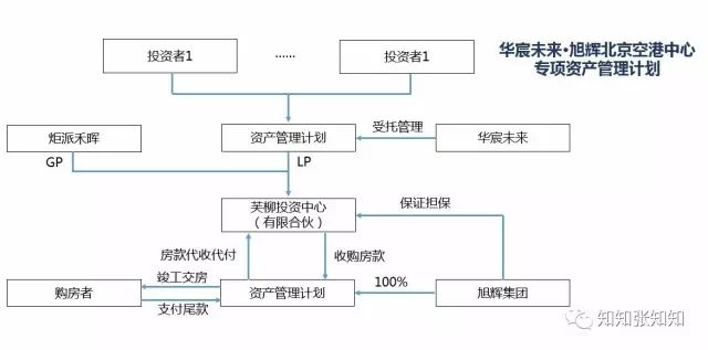 一图看懂私募基金运作,私募基金图形基础