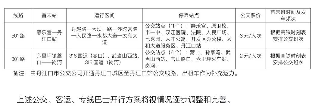 汉十高铁武当山站时刻表,汉十高铁十堰时刻表