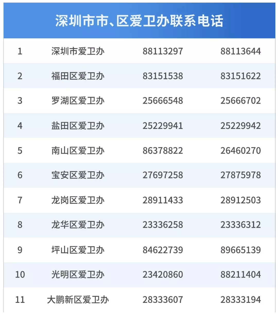 深圳罗湖灭鼠,除虫灭鼠深圳