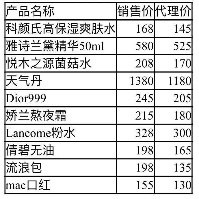 代购主播排名,乡村代购主播