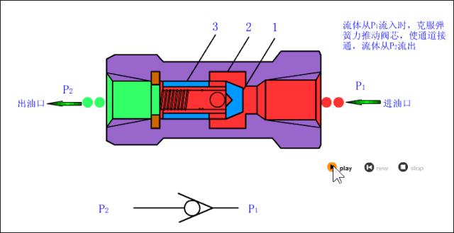 修单向阀,液控单向阀是先导式单向阀嘛