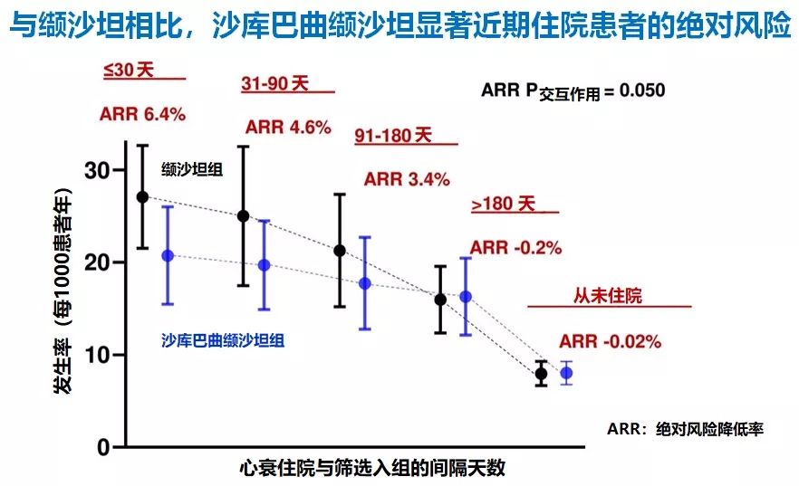 HFpEF治疗重定义!PARAGON-HF研究4项最新分析出炉,沙库巴曲缬沙坦获益细节大起底