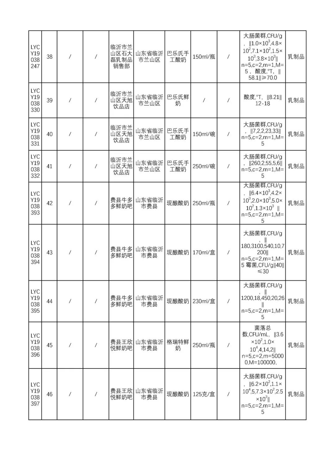 临沂25批次食品不合格情况通告,最新抽检食品不合格名单山东