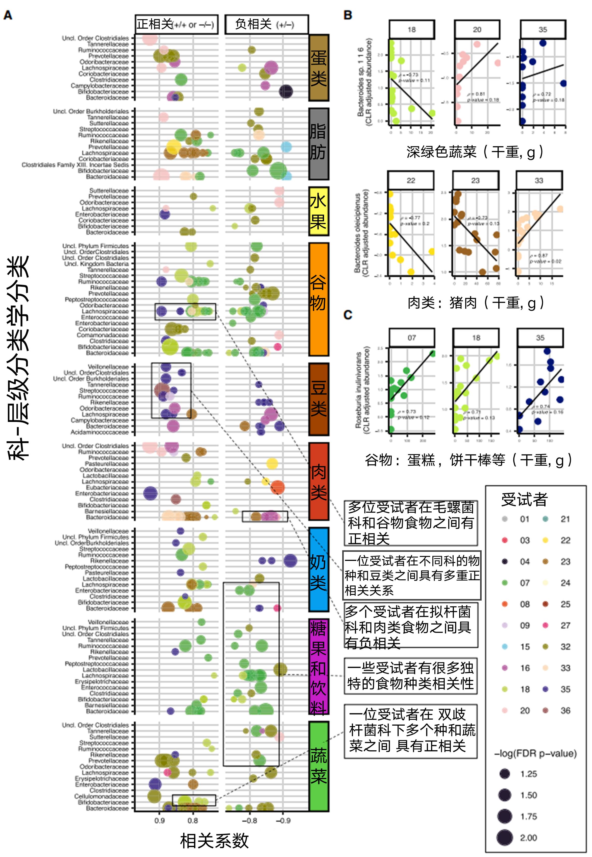 肠道菌群影响饮食文章,饮食与肠道菌群唇齿相依