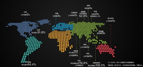 tcl世界第二中国第一,tcl榜单