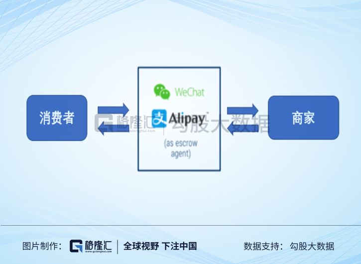 为什么国外没有支付宝,美国为什么没有支付宝