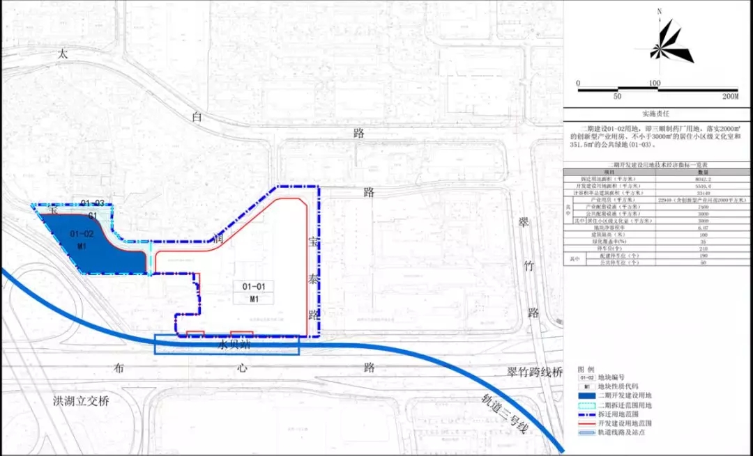 深圳天健目前有哪些旧改项目,深圳天健2022年旧改