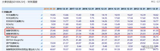 601006大秦铁路股票财报,个股操作大秦铁路601006