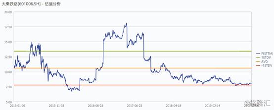 601006大秦铁路股票财报,个股操作大秦铁路601006
