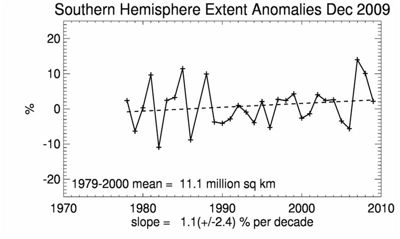 北极和南极哪里不一样,北极与南极