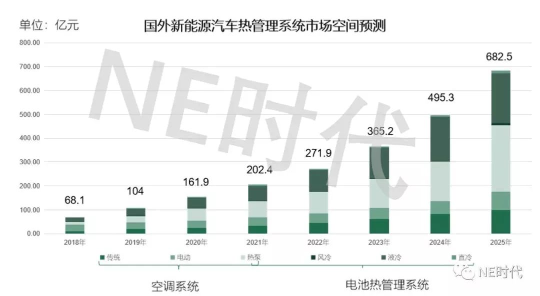 电池热管理龙头企业,动力电池产业市场分析