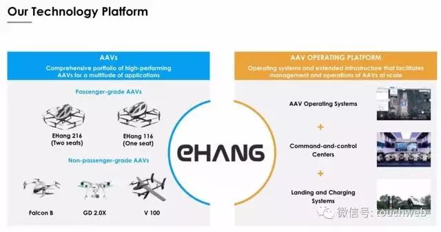 亿航无人机路演PPT曝光：募资最高4640万美元拟12月12日美国上市