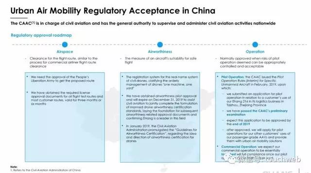 亿航无人机路演PPT曝光：募资最高4640万美元拟12月12日美国上市