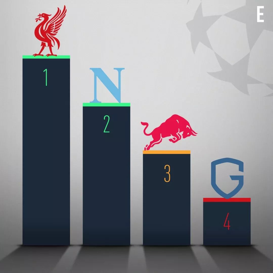 欧冠小组赛死亡之组站几遍,欧冠下赛季死亡之组